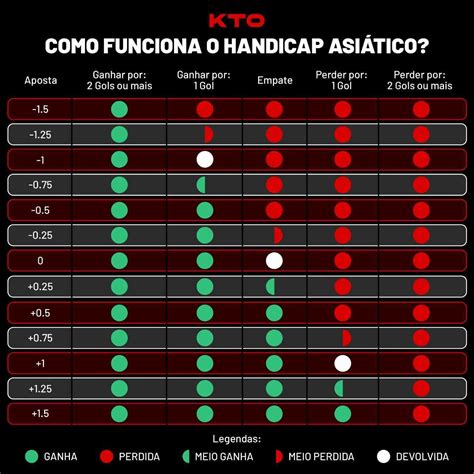 Www Tabelas De Apostas De Futebol - GESTÃO DE BANCA PARA INICIANTES NAS APOSTAS ESPORTIVAS [MÉTODO VALIDADO 2023]